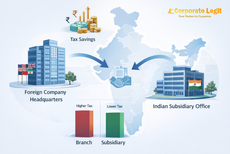 Indian Subsidiary Setup